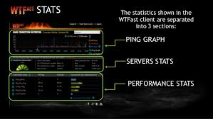 WTFAST Crack 5.4.1 + Gamers Private Network (GPN) (Mac) {updated} 2022 Free Download 